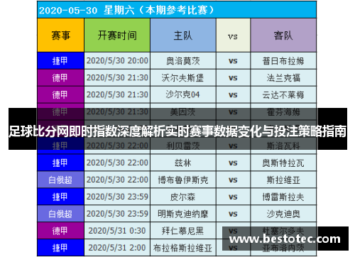 足球比分网即时指数深度解析实时赛事数据变化与投注策略指南
