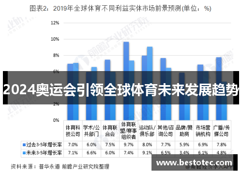 2024奥运会引领全球体育未来发展趋势