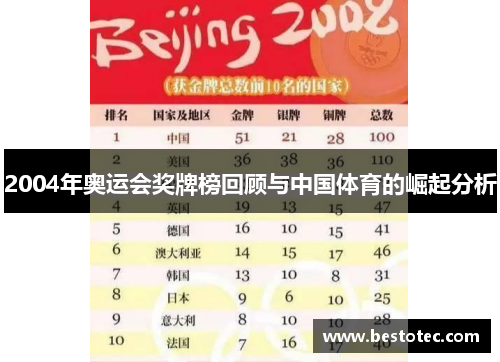 2004年奥运会奖牌榜回顾与中国体育的崛起分析