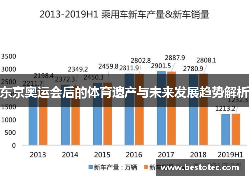 东京奥运会后的体育遗产与未来发展趋势解析