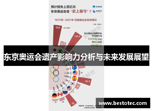 东京奥运会遗产影响力分析与未来发展展望